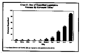 Chart 5, Use of Expedited Legislative Process