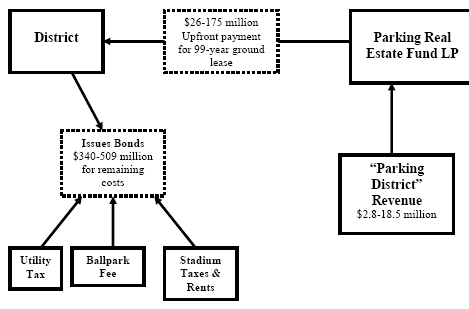 Gates Group funds flow chart