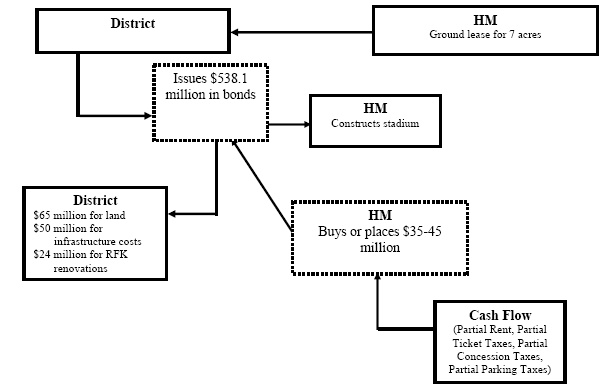 HooverMilstein funds flow chart