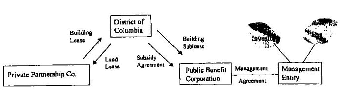 Diagram of Funding scenario