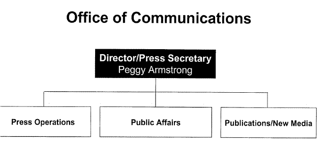 Org chart, Office of Communications