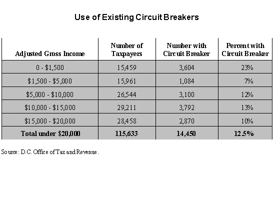 Use of Existing Circuit Breakers
